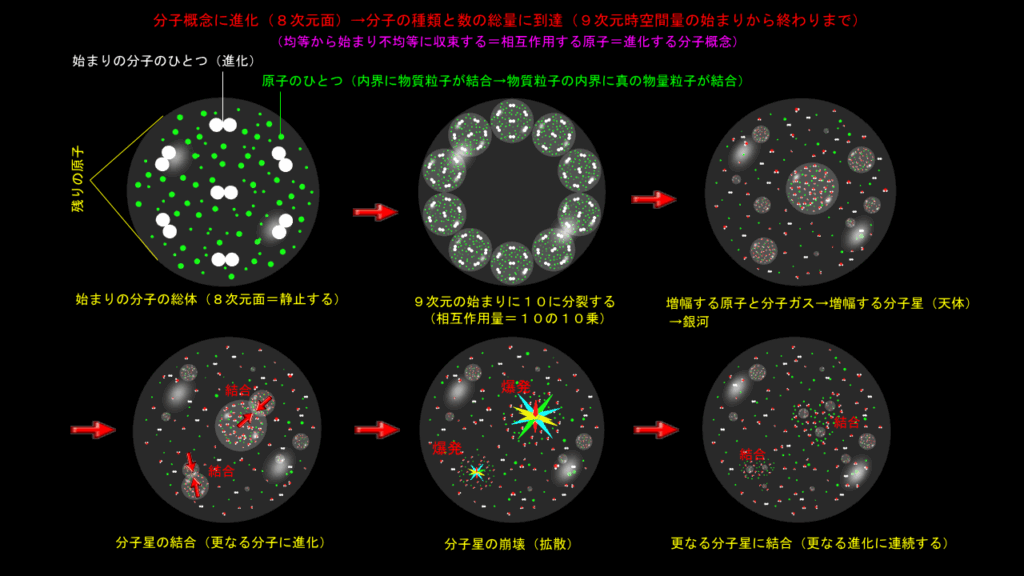 分子の総量に到達する