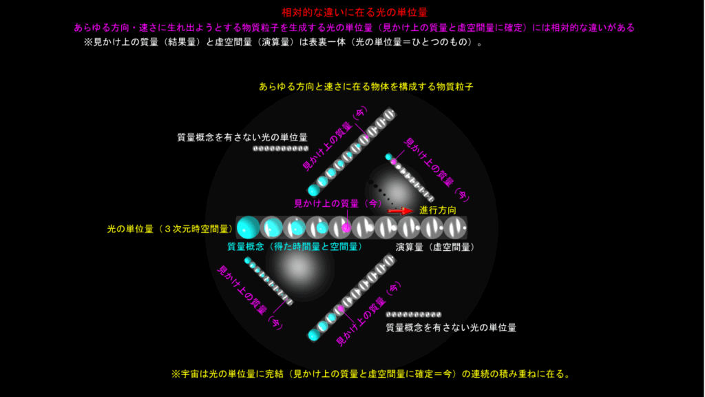 相対的な違いにある光の単位量