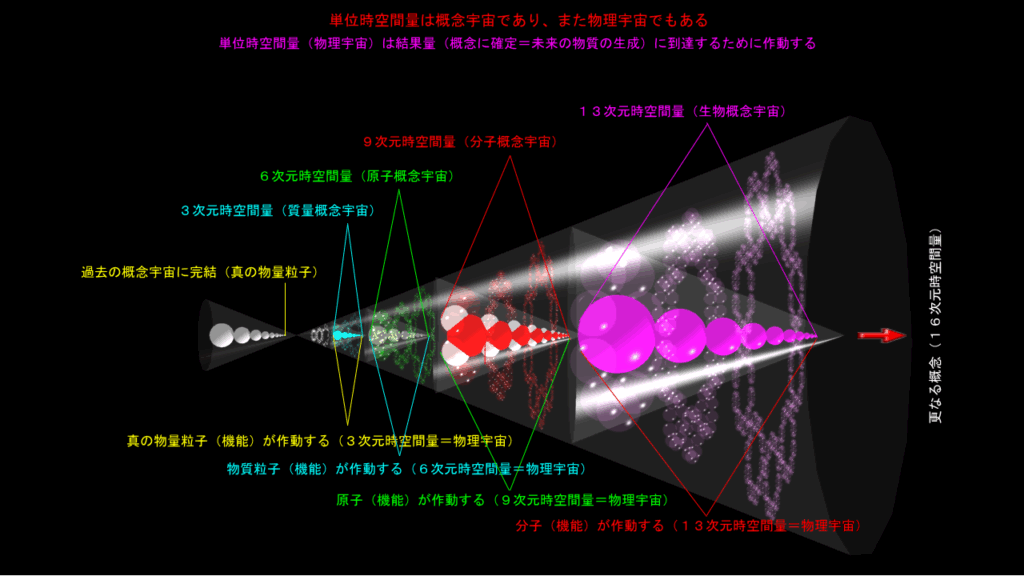 運命の内界に在る宿命（その１）