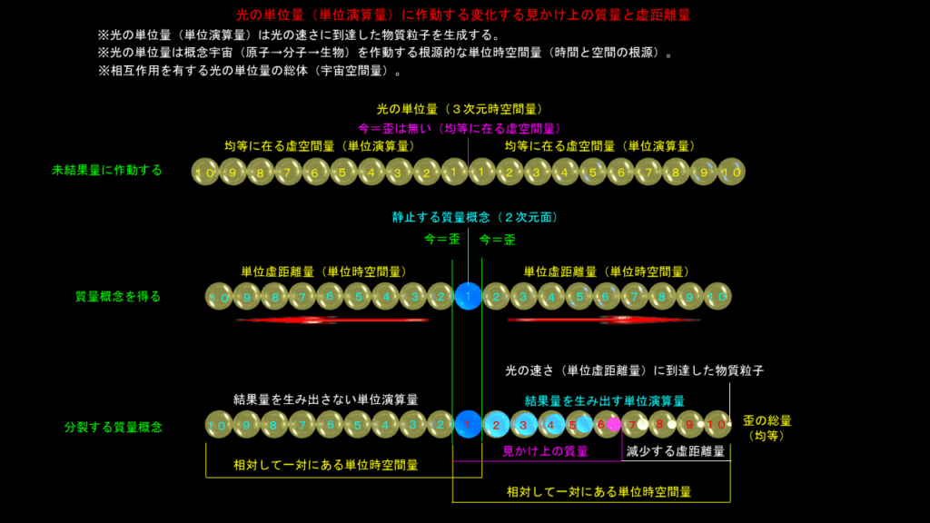 光りの単位は宇宙を稼働する根源的な時空間