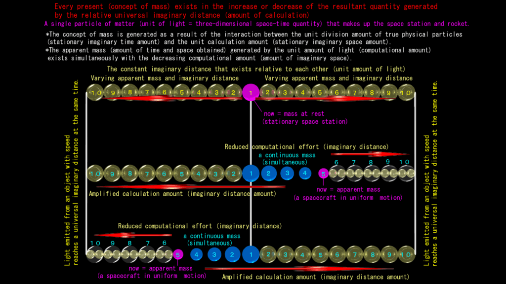 The roots of time and space