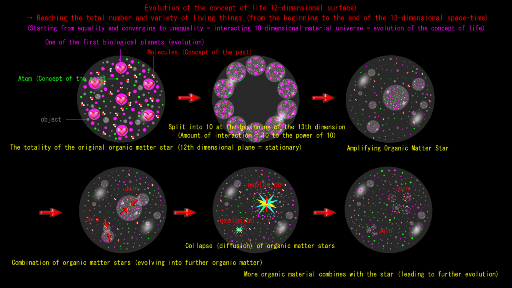 Reaching the total amount of living organisms (part 1)