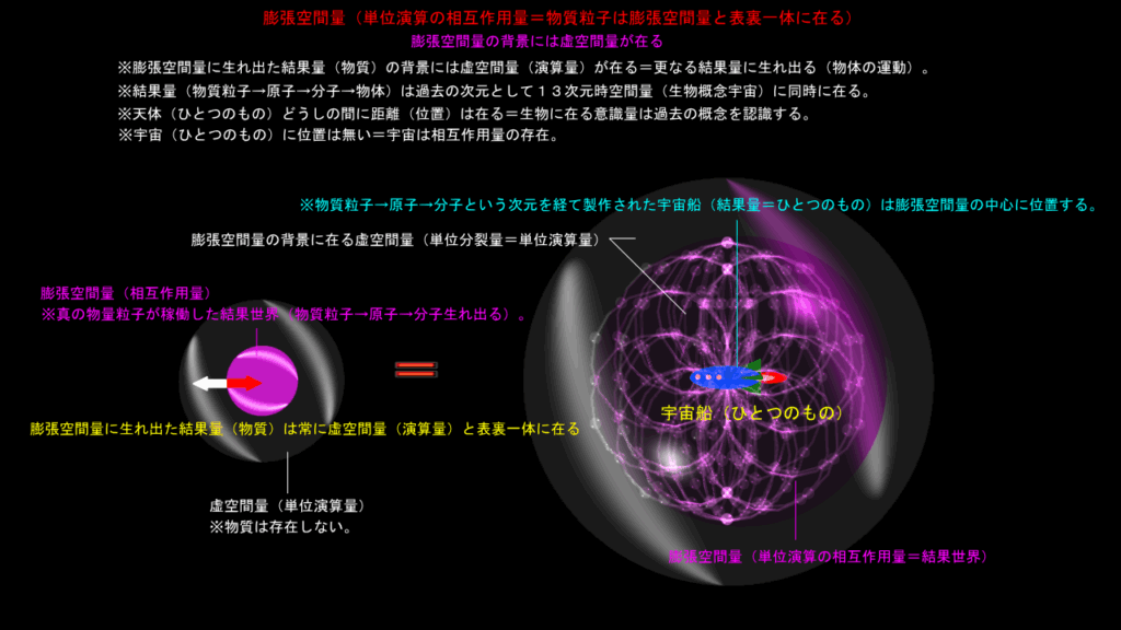 宇宙の果てには行けない