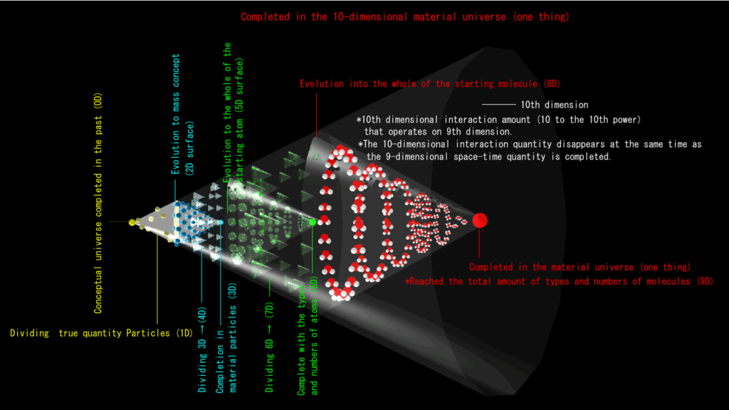 reaching the material universe