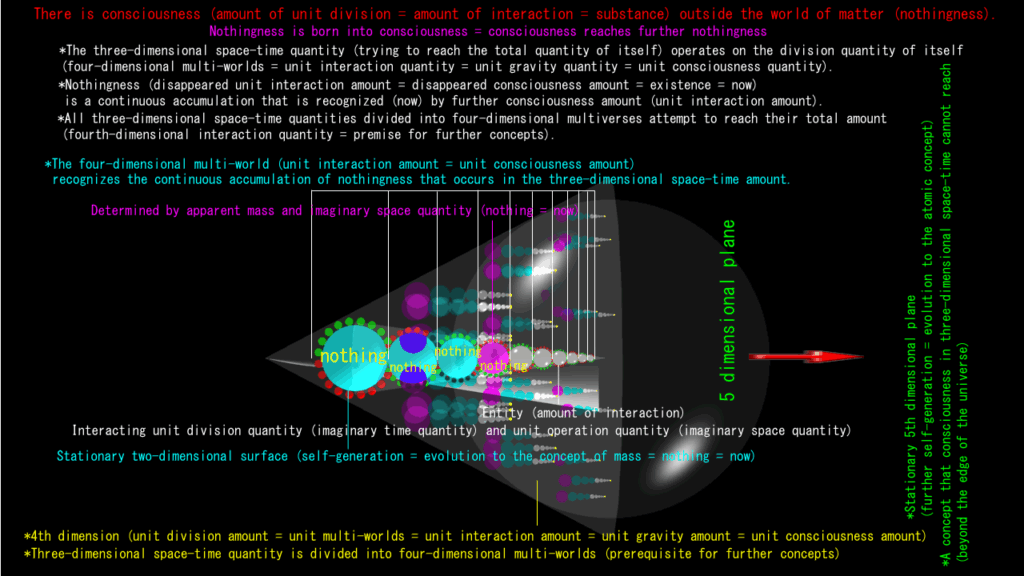 The universe is nothing and consciousness