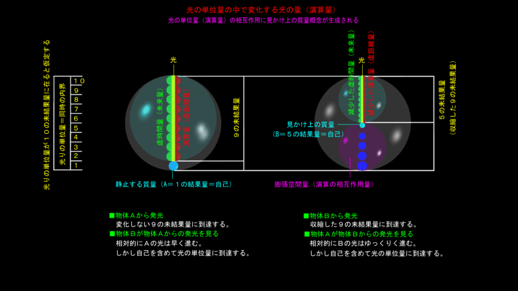 光の速さを見る