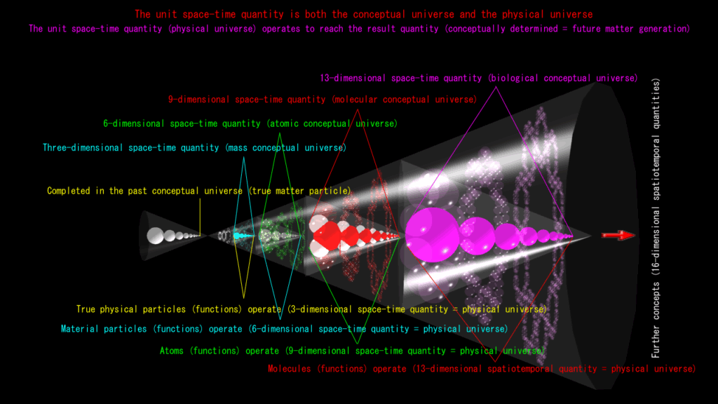 Fate in the Inner World of Destiny (Part 1)