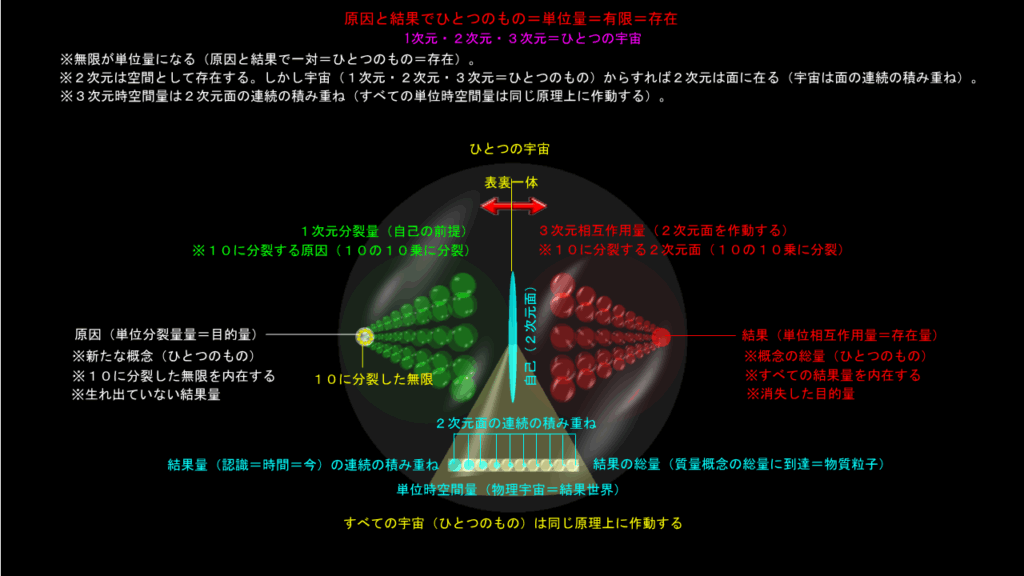 宇宙の始まり（その２）