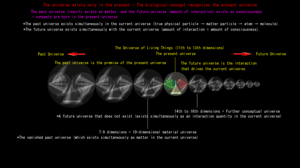 The Beginning of the Universe (Part 4)