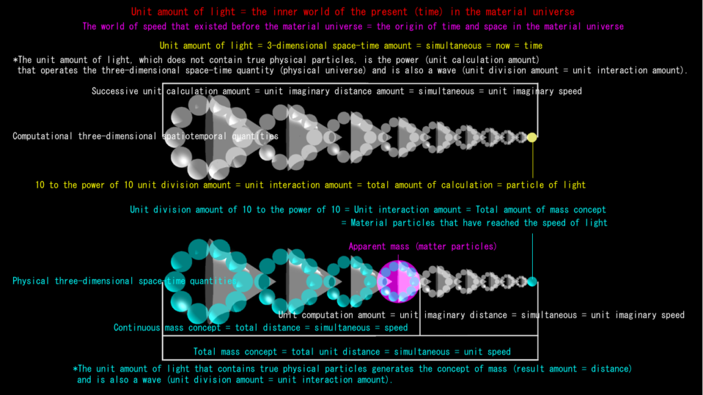unit amount of light