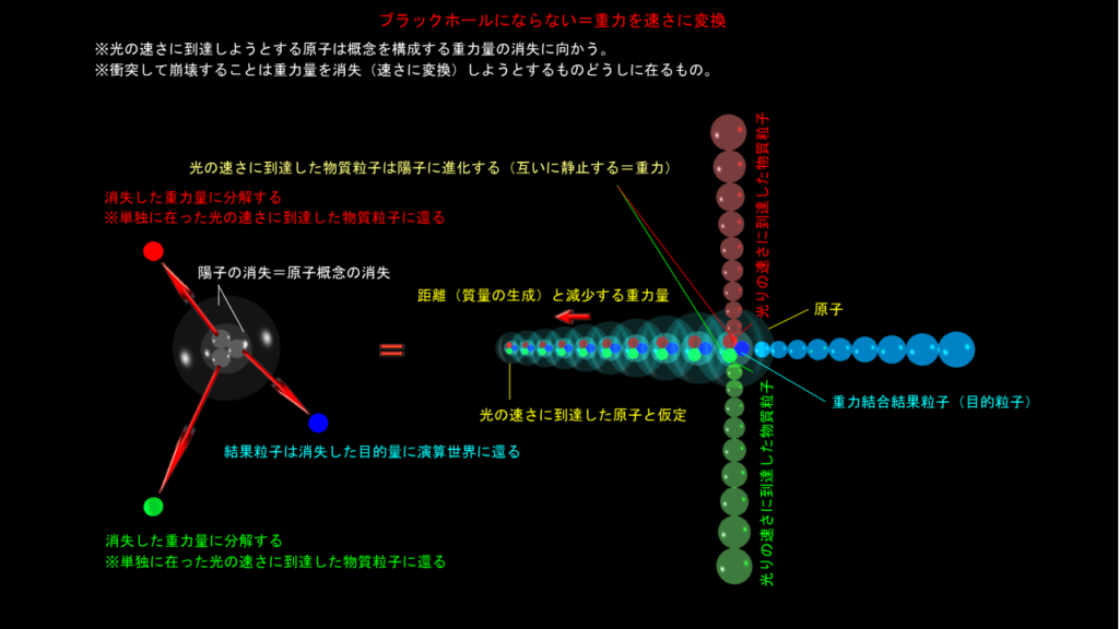 ブラックホールにならない