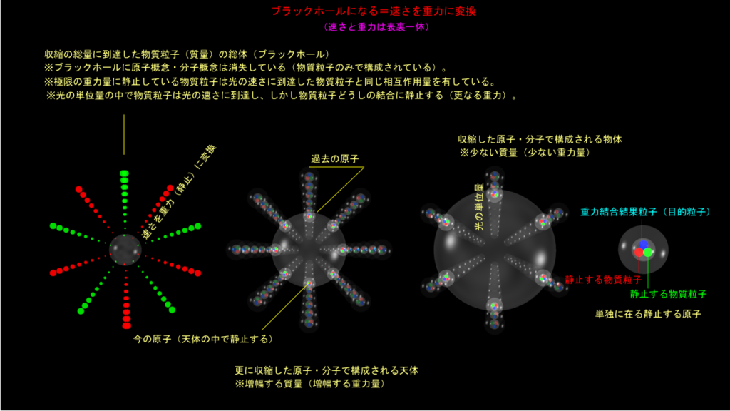 ブラックホールになる