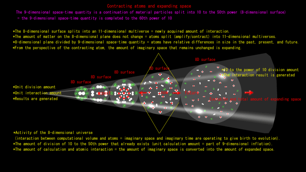 Molecular expansion space