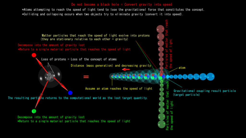 Do not become a black hole
