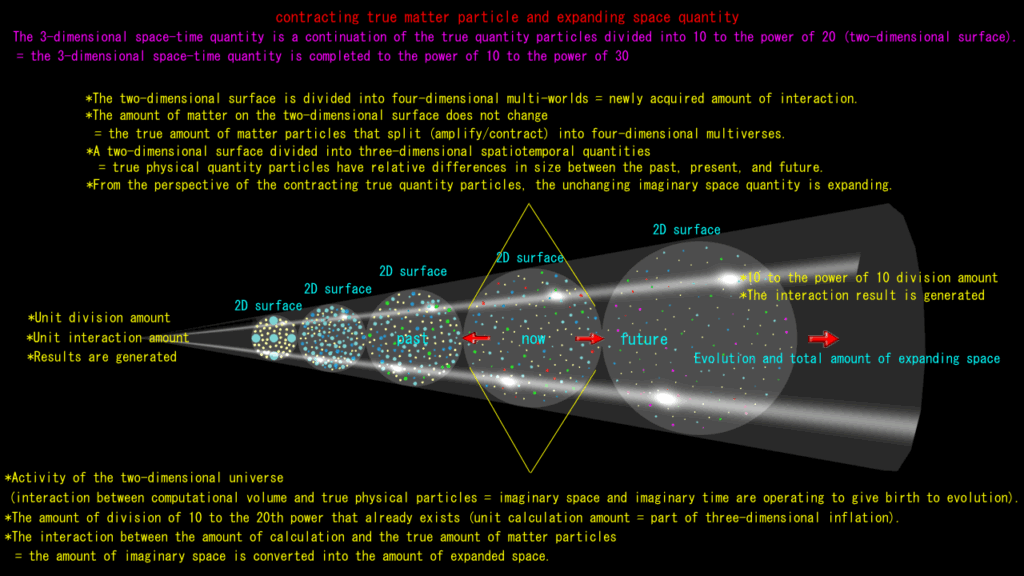 Expansion space of material particles