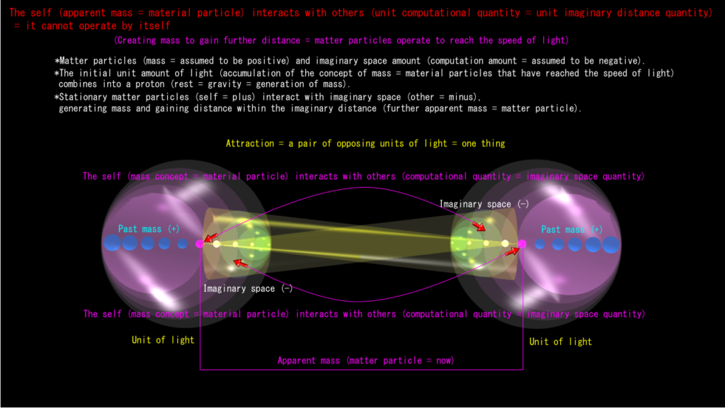 Gravity and Attraction
