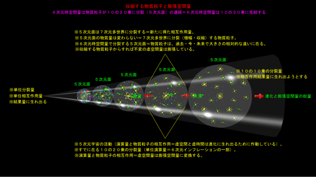 原子の膨張空間