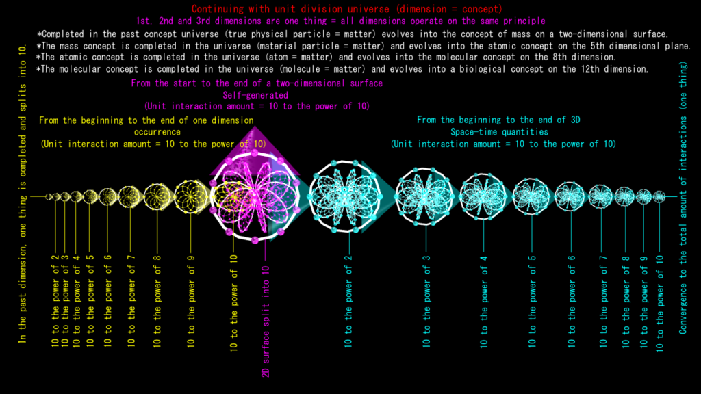 3D Universe (Part 2)