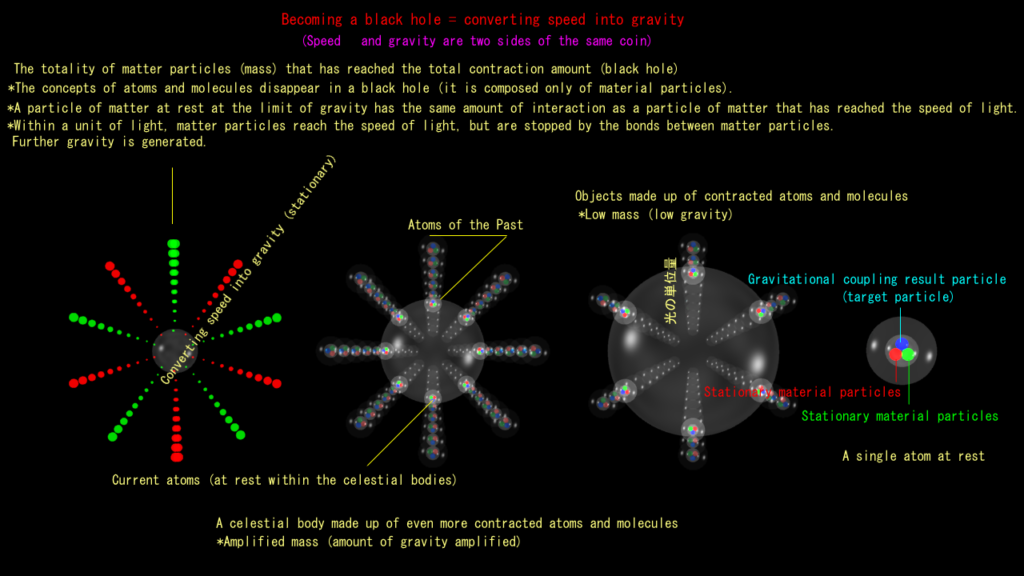 Becoming a black hole