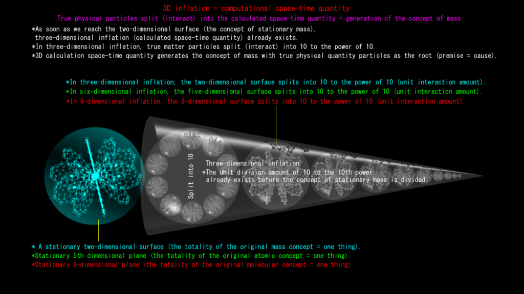 The structure of imaginary space