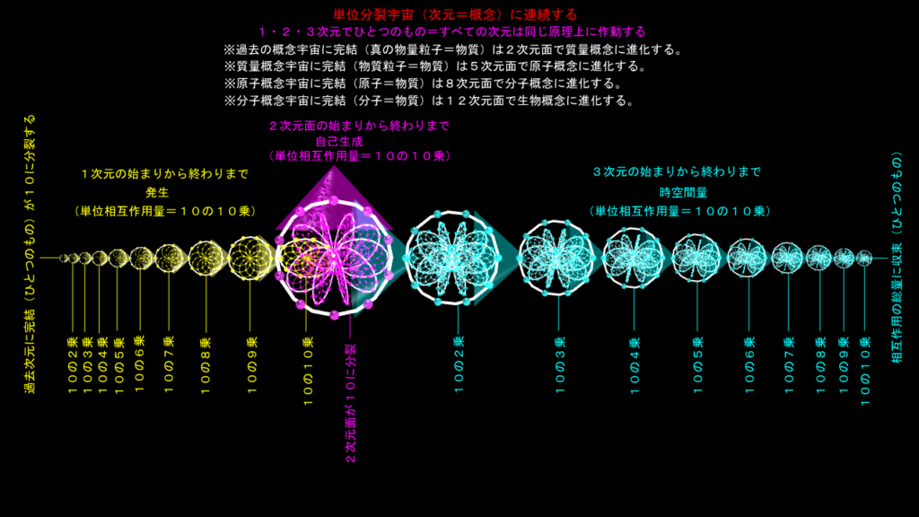 ３次元宇宙（その２）
