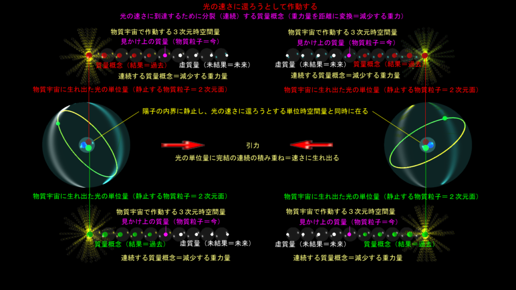 重力が稼働する（その２）