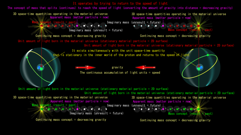Gravity is in operation (part 2)