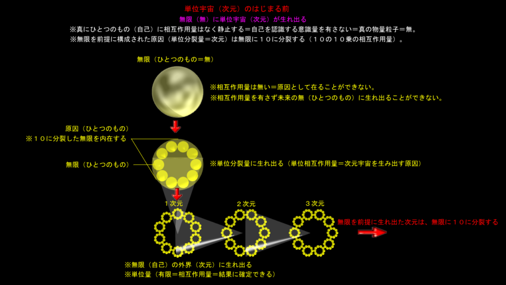 宇宙の始まり（その１）