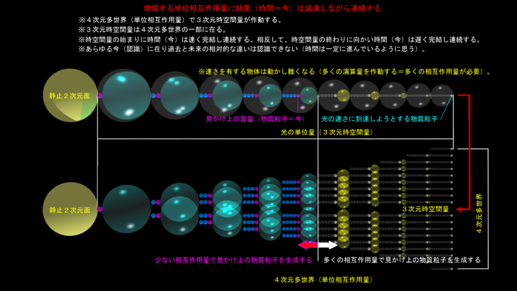 時間は遅れながら進む