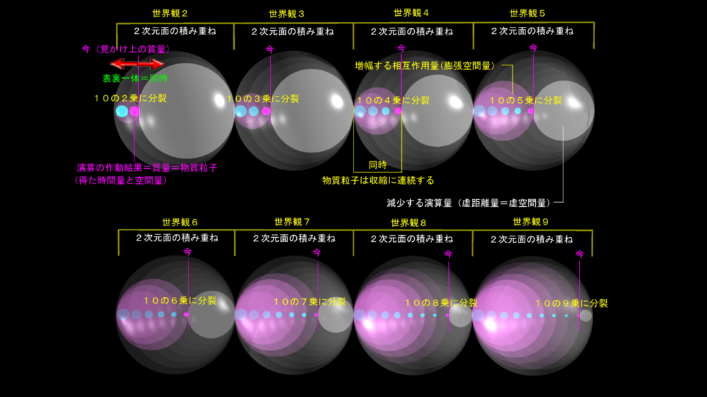 質量概念の始まりから終わりまで(その2)