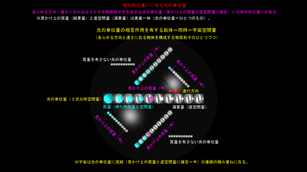 相対的な違いにある光の単位量
