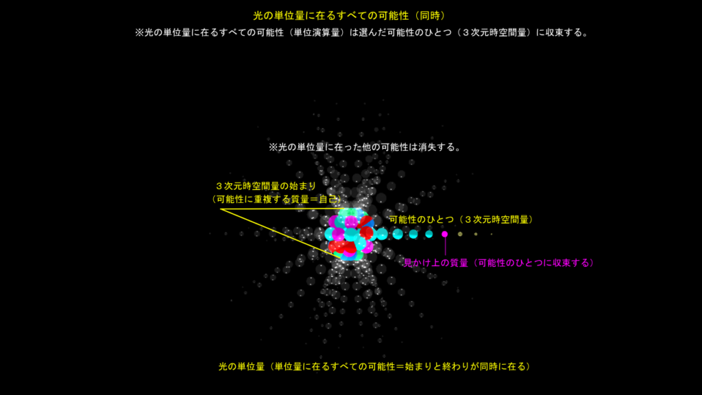 未来は同時に在る　その２