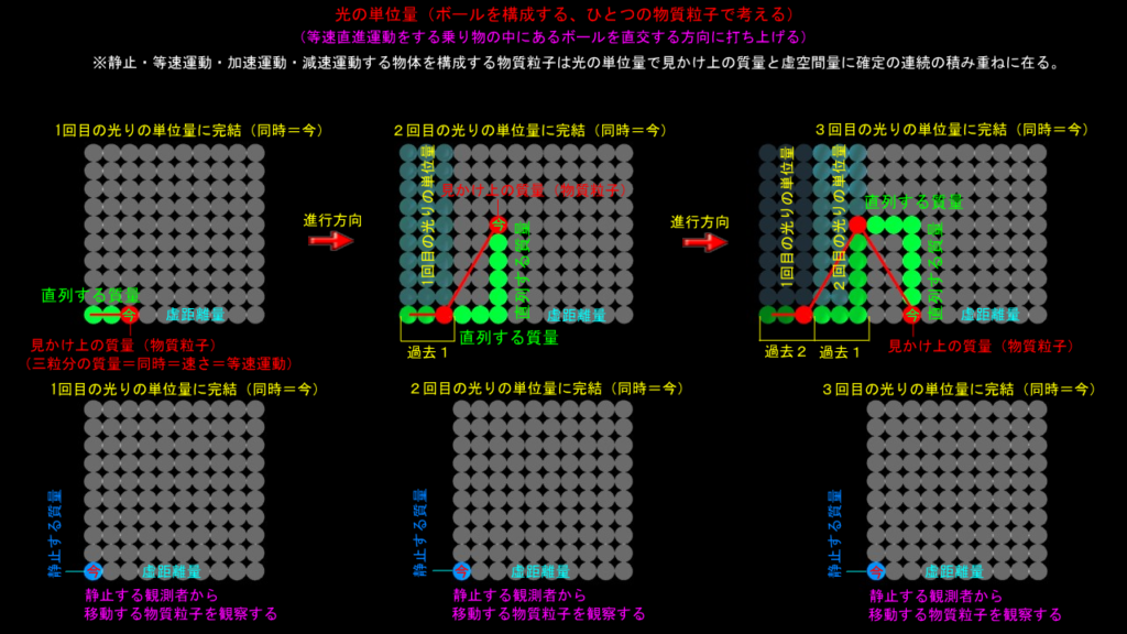 物体は斜めに進まない（その１）