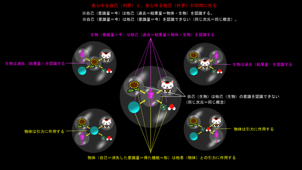 単位意識量（その２）