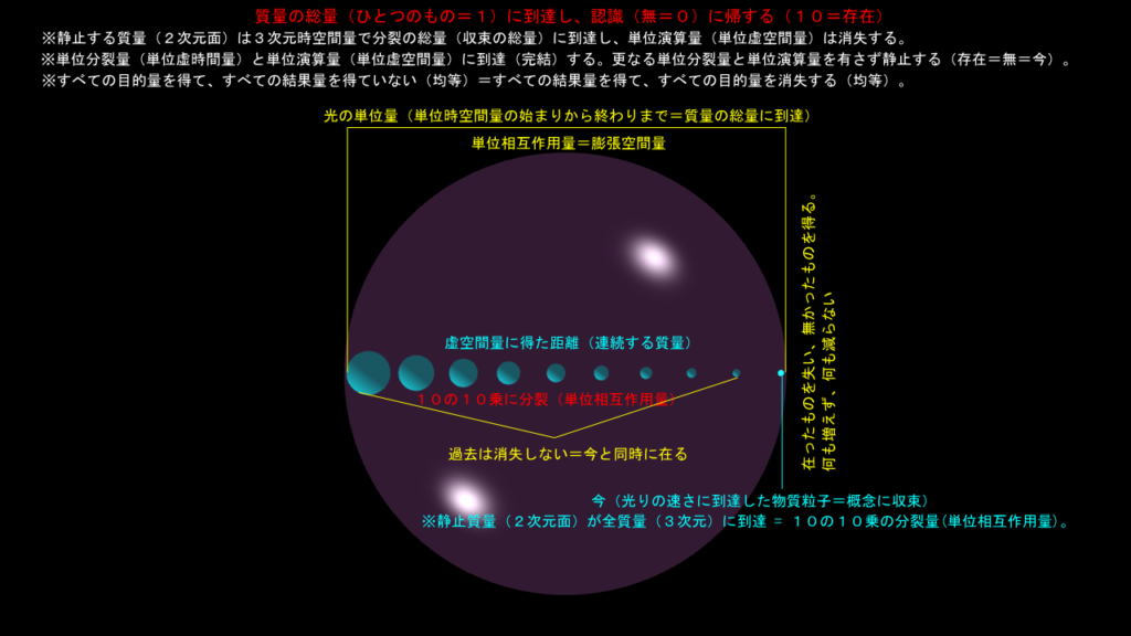 質量概念の始まりから終わりまで(その3)