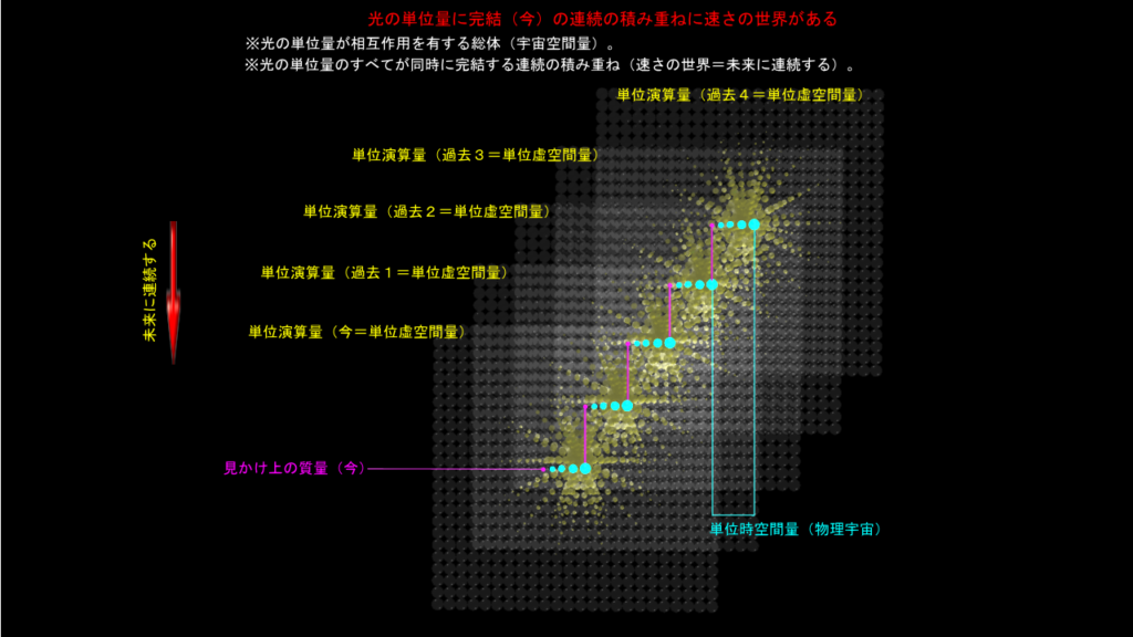 エーテル（その2）