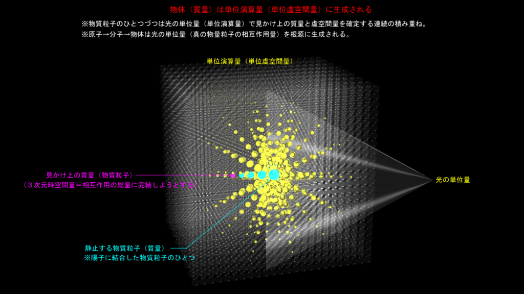 エーテル（その１）
