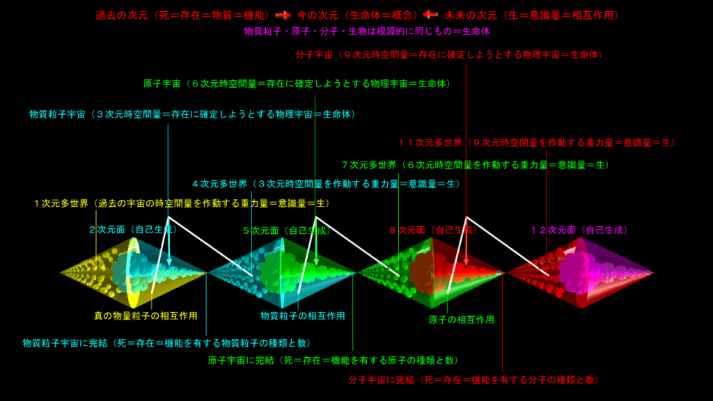 概念に在る生と死（その１）