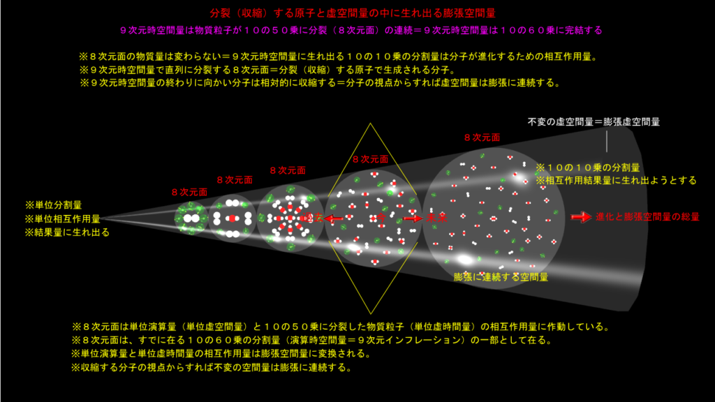 分子の膨張空間