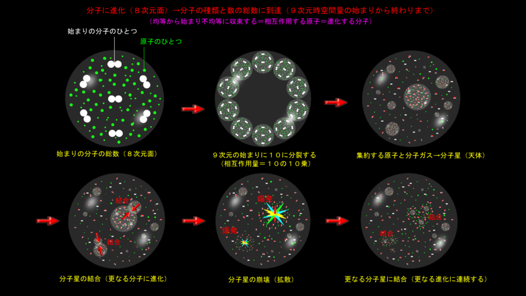 分子の総量に到達する