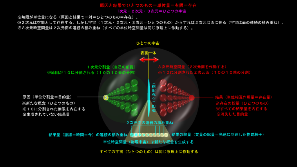 宇宙の始まり(その2)
