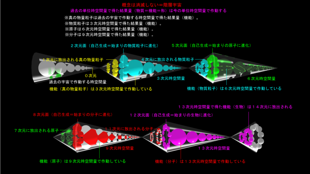 概念は消滅しない