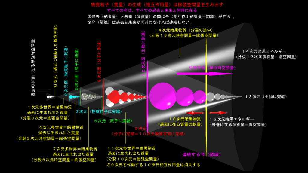 暗黒物質(その1)