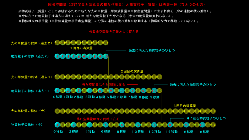 加速する膨張空間