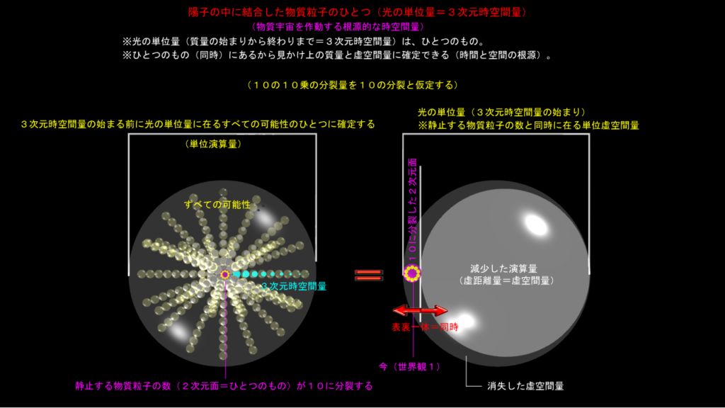 質量概念の始まりから終わりまで(その1)