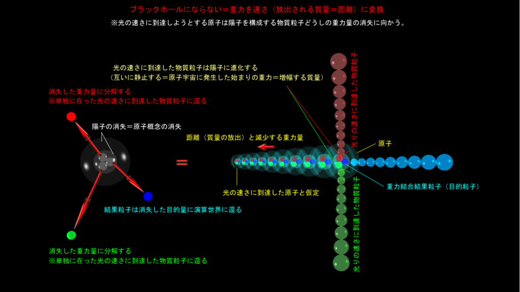 ブラックホールにならない