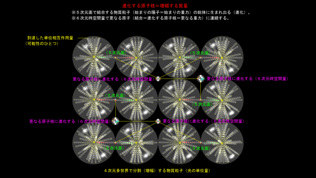 進化する原子核