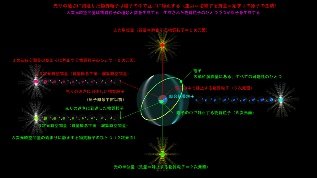 重力が稼働する(その1)