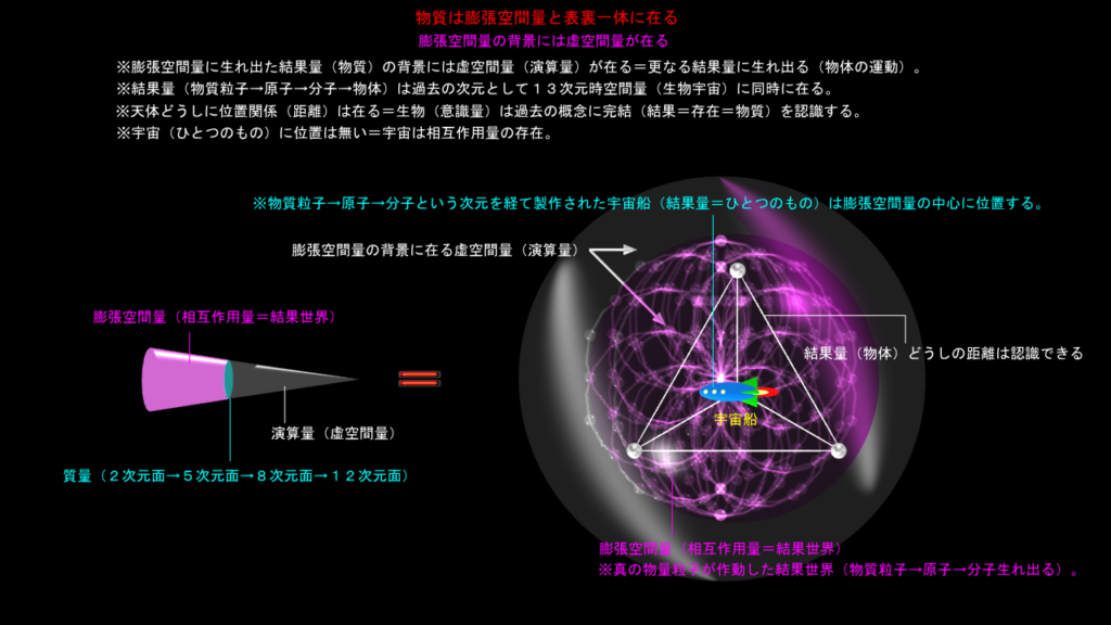 宇宙の果てには行けない
