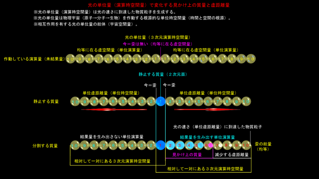 光りの単位は宇宙を稼働する根源的な時空間
